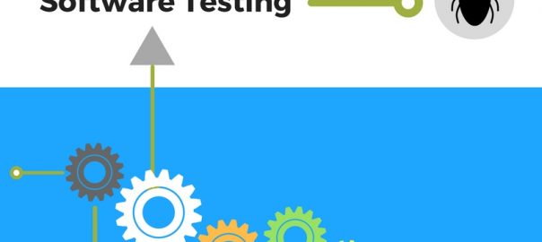 software testing for business